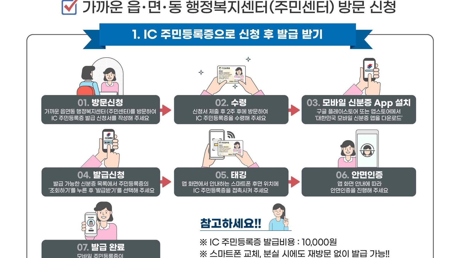 행정안전부 모바일 주민등록증 IC 주민등록증 발급 절차 안내