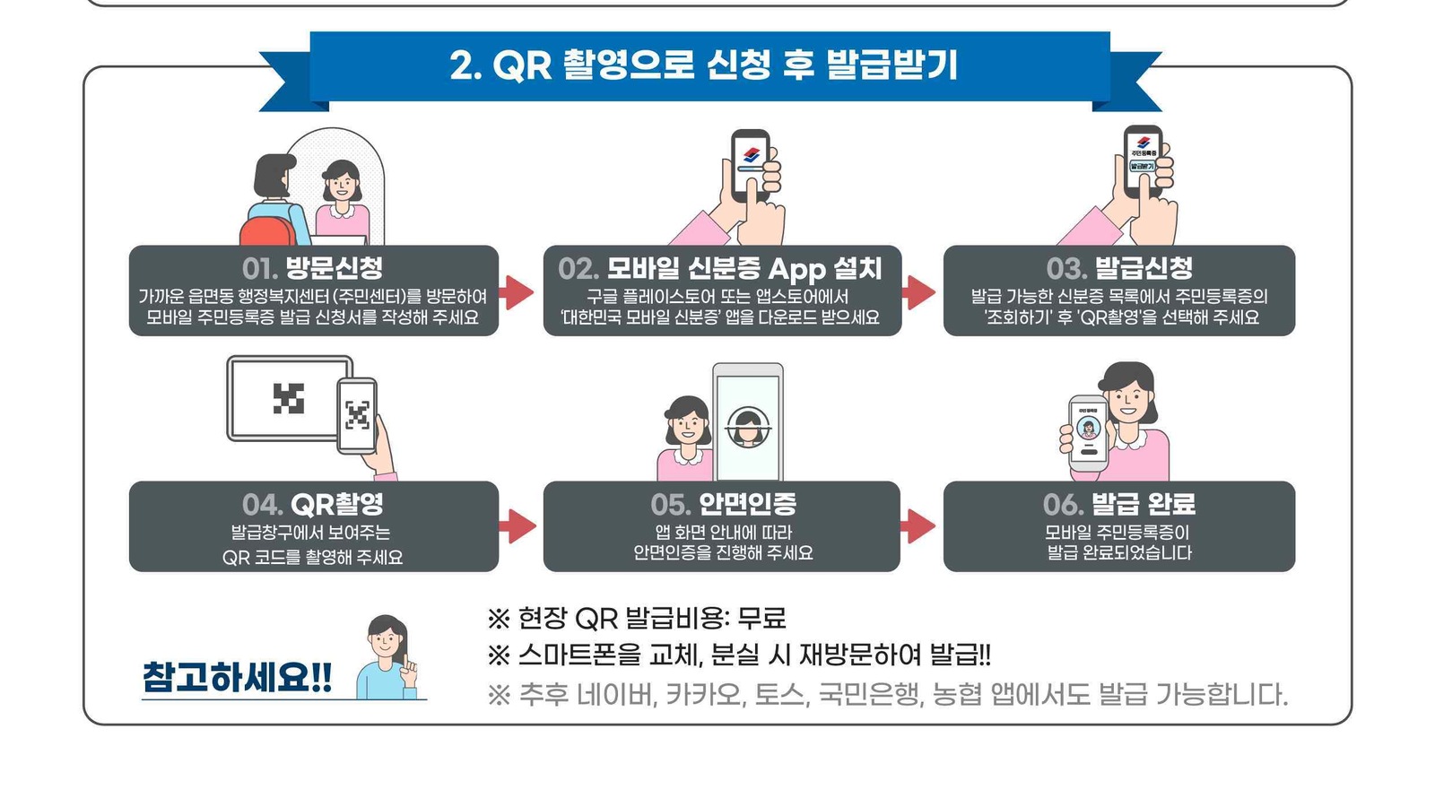 행정안전부 모바일 주민등록증 발급 QR 촬영 절차 안내