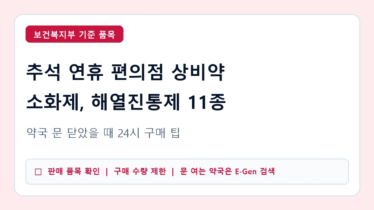 편의점에서 실제 구입 가능한 안전상비의약품 11종 가격과 문 여는 약국 안내