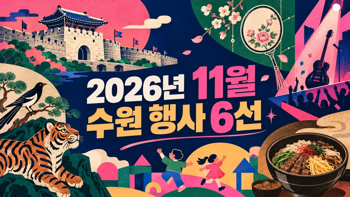 2026년 11월 수원 행사 6선 — 수원화성·민화·가족 체험·공연·음식을 표현한 그래픽 포스터